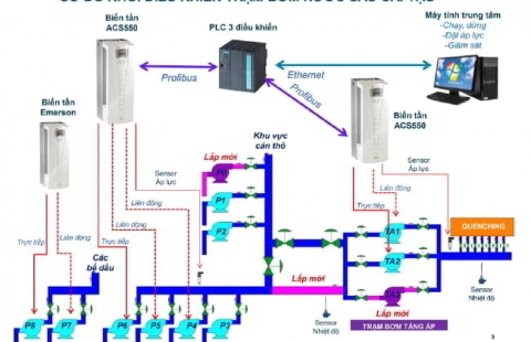 Sự chuyển mình mạnh mẽ của Tự động hóa tại Thép Việt - Sing