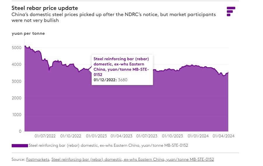 china fastmarket